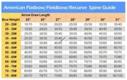 MAC Premium Wooden Arrows - Ready To Use (Qty 12) 5 MAC Premium Wooden Arrows - Ready To Use (Qty 12) -Archery Discount Store afb arrow chart