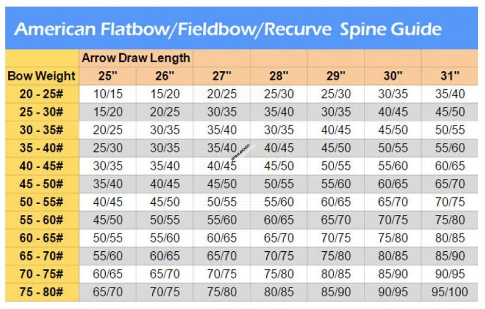 MAC Premium Wooden Arrows - Ready To Use (Qty 12) 3 MAC Premium Wooden Arrows - Ready To Use (Qty 12) - Image 3