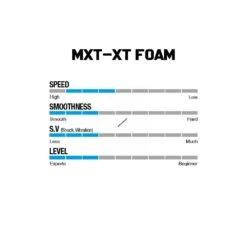 Win & Win Wiawis MXT-XP Foam Recurve Limbs 7 Win & Win Wiawis MXT-XP Foam Recurve Limbs -Archery Discount Store foamspecs 1