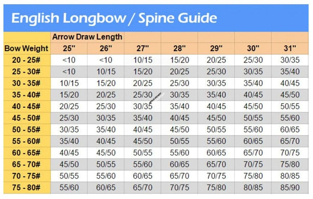 MAC Premium Wooden Arrows - Ready To Use (Qty 12) 2 MAC Premium Wooden Arrows - Ready To Use (Qty 12) - Image 2