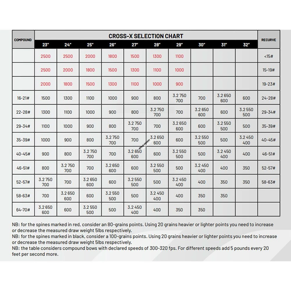 Cross-X Gladiator Arrows 2 Cross-X Gladiator Arrows - Image 2